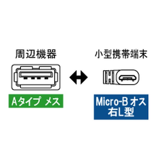 USBホストケーブル A - Micro-B 右L型 20cm【USB-134AM】