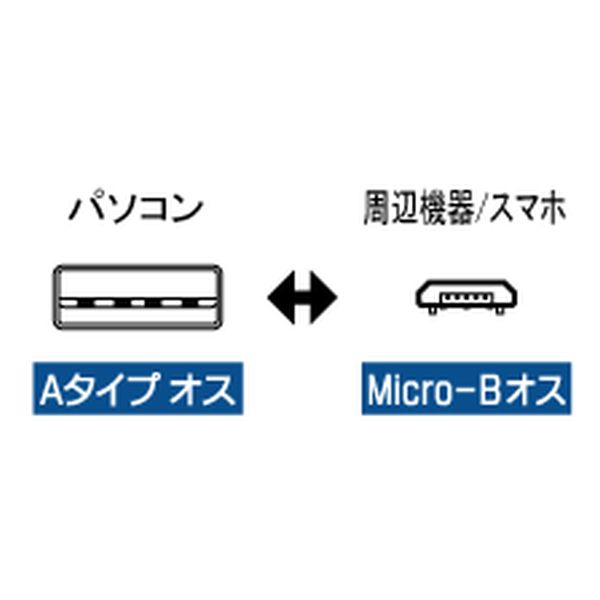 USBケーブル A - Micro-B スリーブタイプ 1.5m【USB-143】
