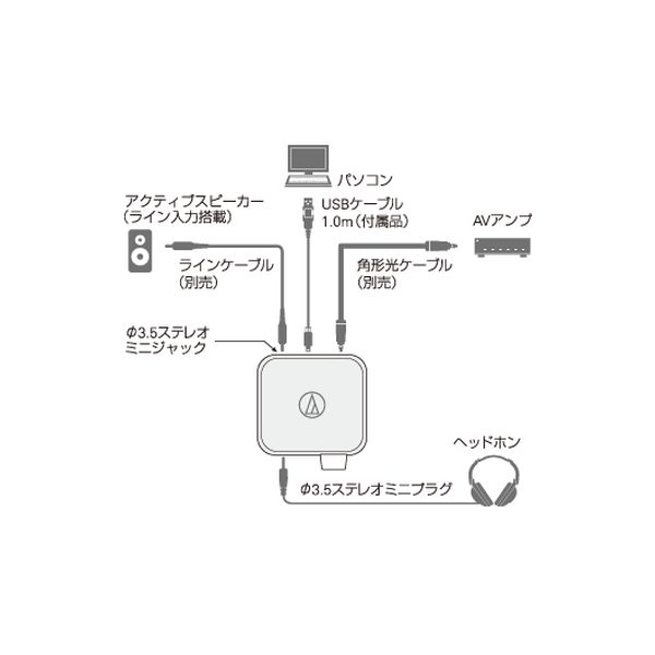 【ハイレゾ対応】USBヘッドホンアンプ AT-HA40USBの通販ならマルツオンライン