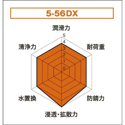 5-56DX 420ml【NO1401】