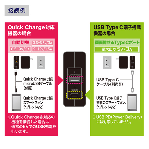 USB Type Cポート搭載Quick Charge 3.0対応AC充電器(ブラック)【ACA-QC43CUBK】