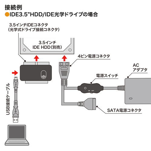 IDE/SATA-USB変換ケーブル【USB-CVIDE2N】