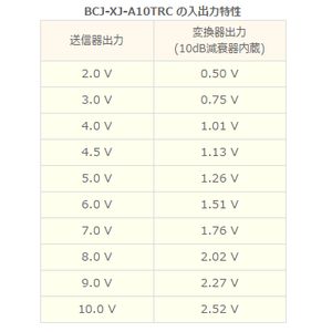 インピーダンス変換器【BCJ-XJ-A10TRC】