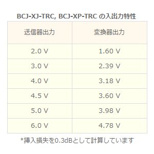 インピーダンス変換器【BCJ-XP-TRC】