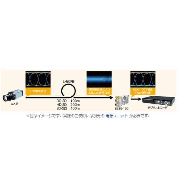 3G-SDI信号リピータ【EE3G-100】