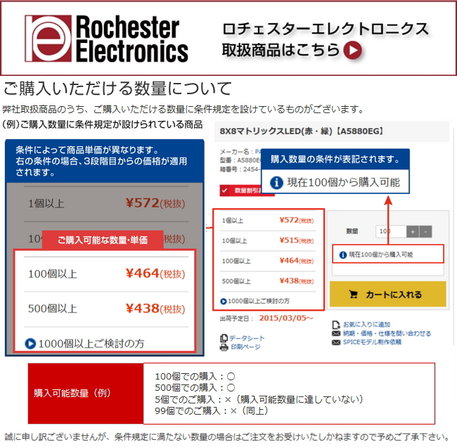 ロチェスターエレクトロニクス取扱商品はこちら