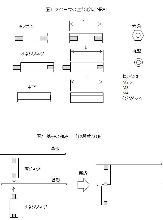 最大62％オフ！ 廣杉計器,ジュラコン スペーサー 六角 AS-420,46個入