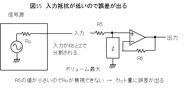 図15　入力抵抗が低いので誤差が出る