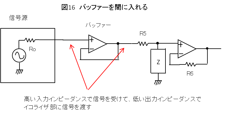 図16 バッファーを間に入れる