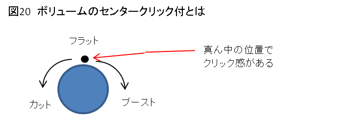 図20 ボリュームのセンタークリック付き