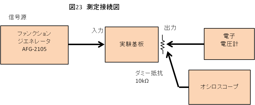 図23 測定接続図