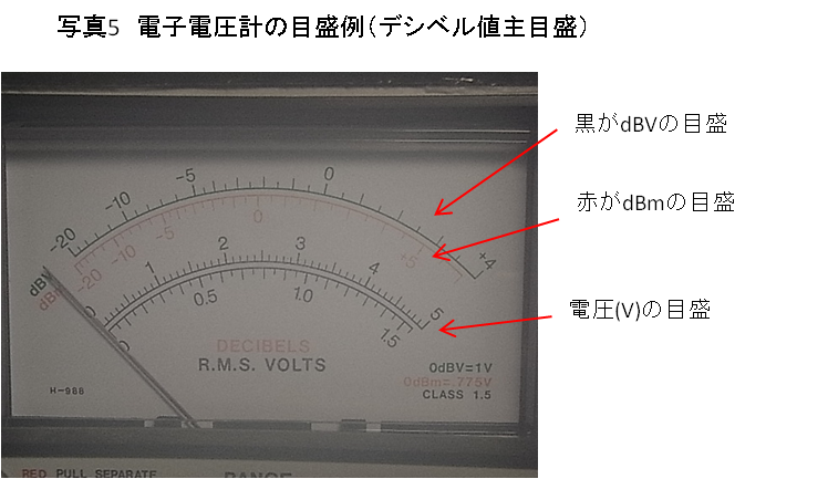 写真5 電子電圧計の目盛例(デシベル値主目盛)