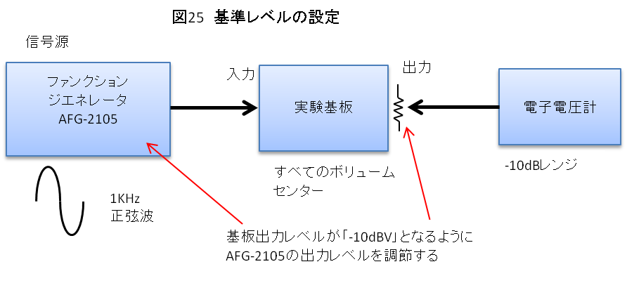 図25 基準レベルの設定