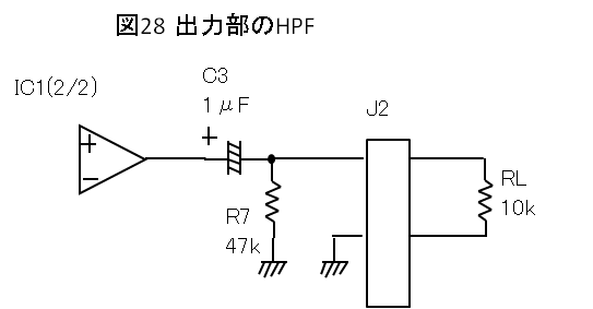 図28 出力部のHPF