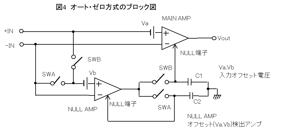 図4