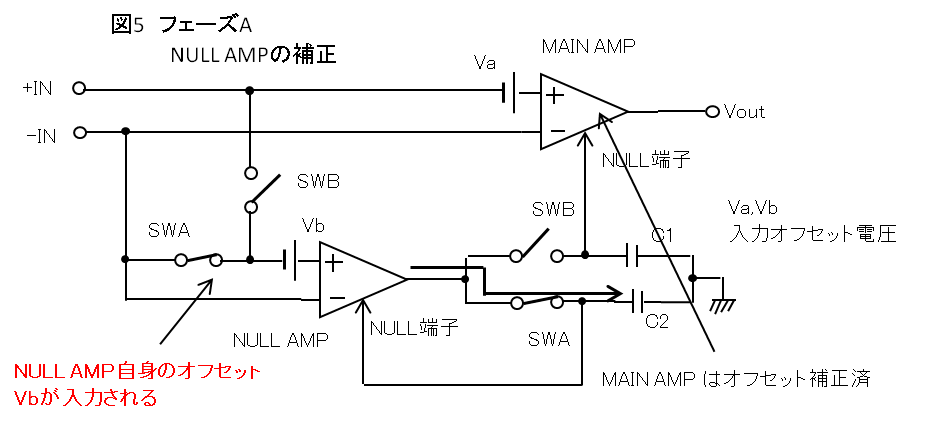 図5