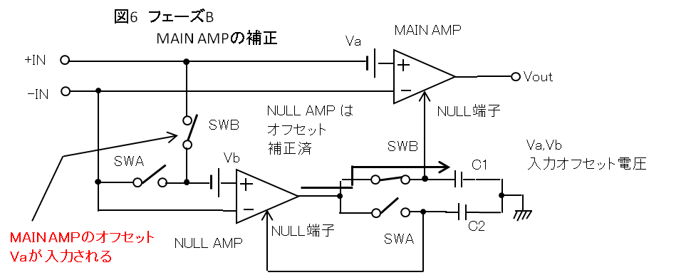 図6