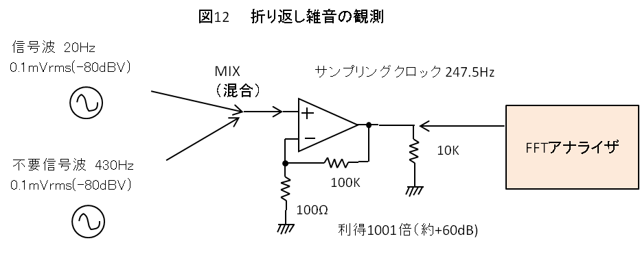 図12