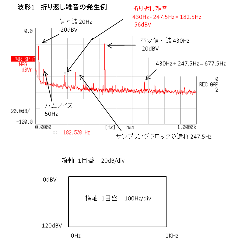 波形１