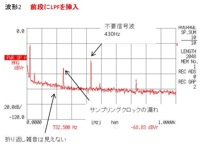 波形２