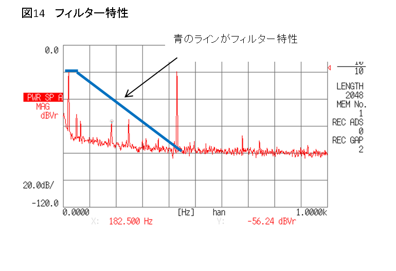 図14