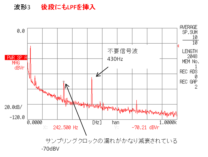 波形３