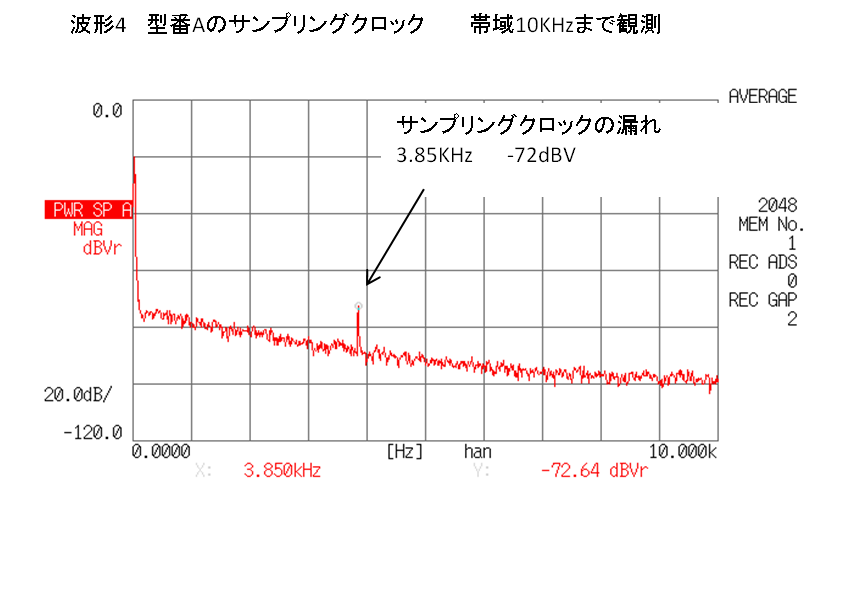 波形４