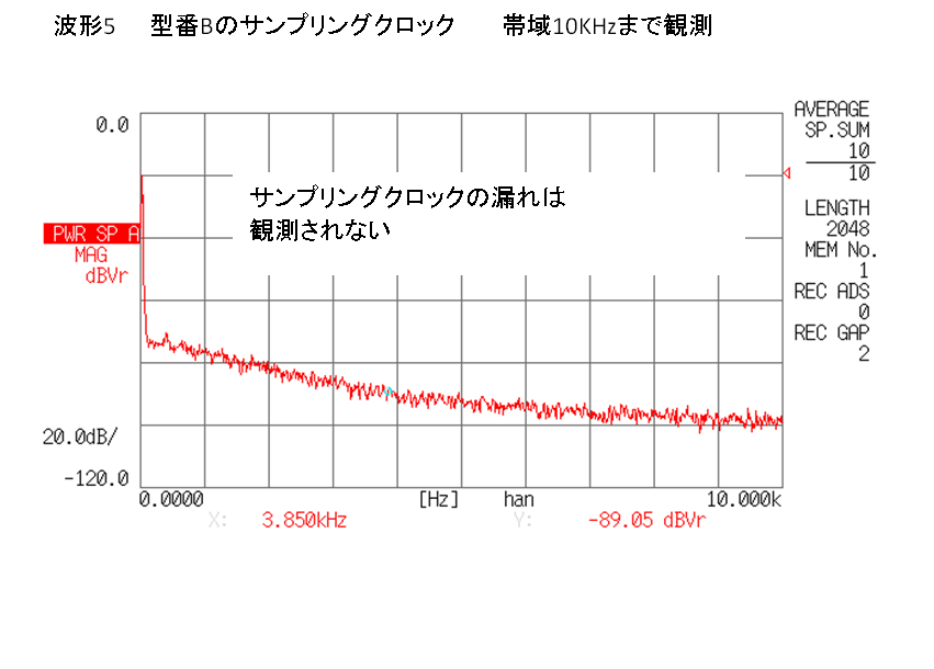 波形５