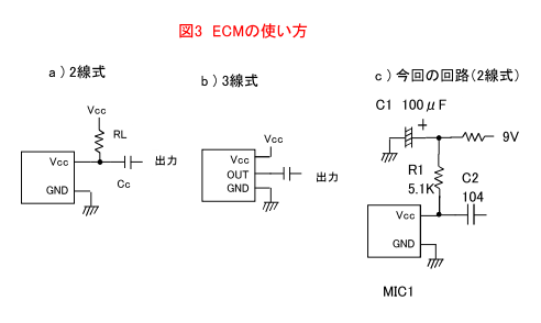 図3 ECMの使い方