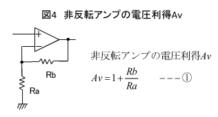 図4 非反転アンプの電圧利得Av