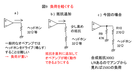 図9 負荷を軽くする