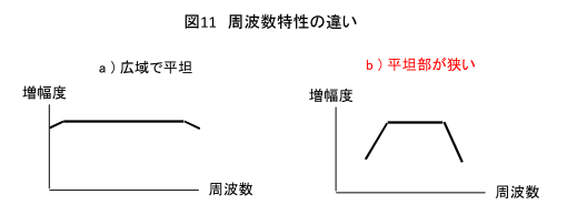 図11 周波数特性の違い