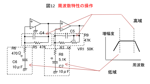 図12 周波数特性の操作