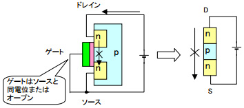 Nチャネル MOS FET