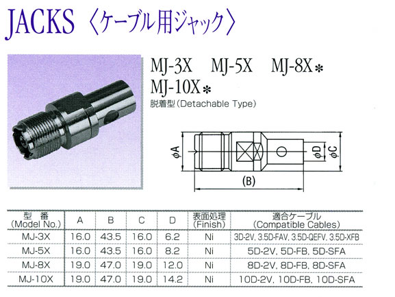 M型ケーブル用50Ω整合型L曲りジャック M10DLP トーコネ製｜電子部品 