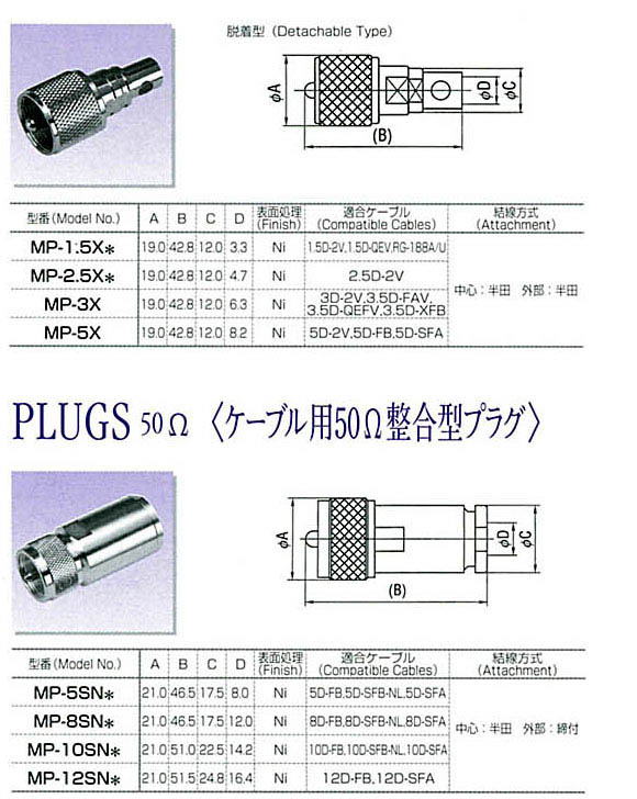 M型ケーブル用プラグ(サイズ5D) MP-5ﾃﾌﾛﾝ トーコネ製｜電子部品・半導体通販のマルツ