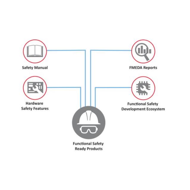 【FBP-AVR-DA-IEC61508】IEC61508 FUNC SAFETY BASIC