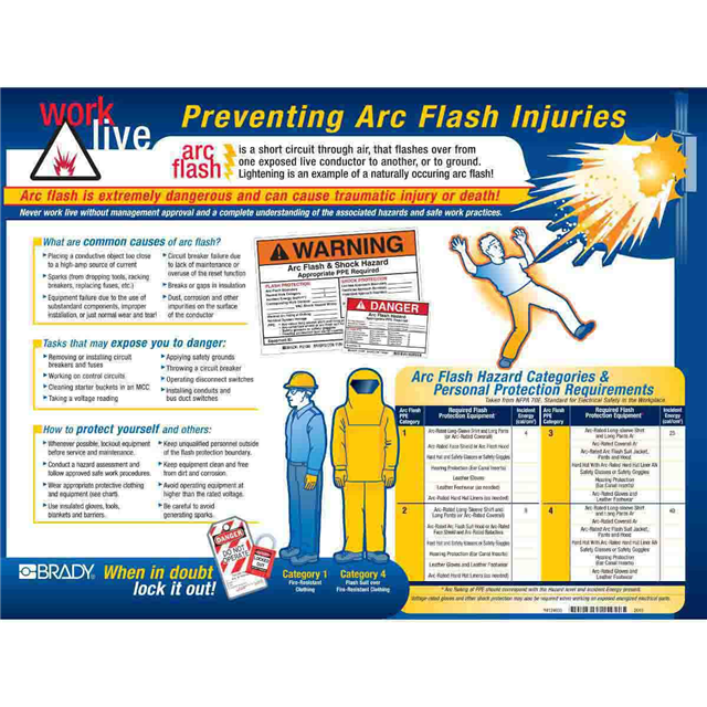 ARC FLASH AWARENESS POSTER【104571】