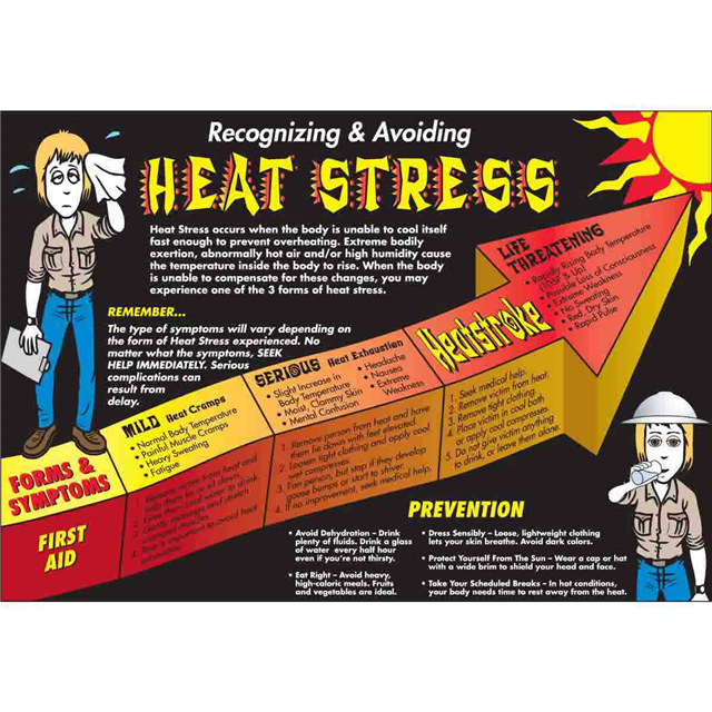 WALLCHART-PLAS-29WX20-HEAT STRES【105622】