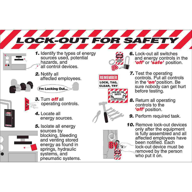 WALLCHART-PLAS-29WX20-LOCKOUT FO【105628】