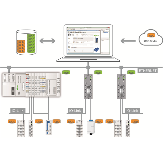 I/O-LINK-CONFIGURATOR; SINGLE LI【2759-106/1121-1000】