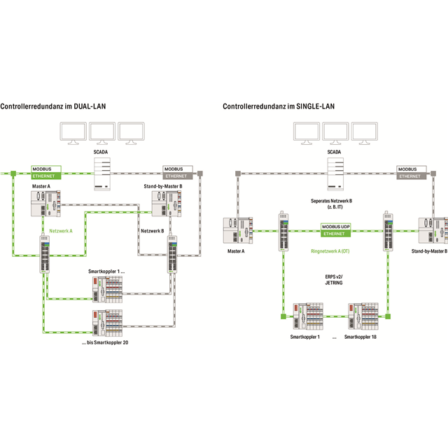 LIBRARY CONTROLLER REDUNDANCY MA【2759-245/211-1000】