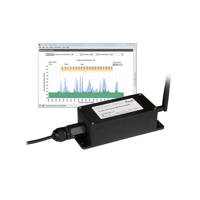【AVL-AW2400-SPEC】2.4 GHZ SPECTRUM ANALYZER