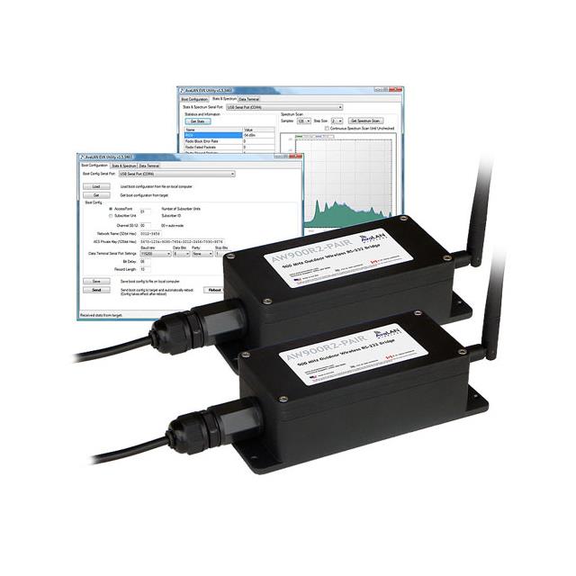900 MHZ OUTDOOR WIRELESS【AVL-AW900R2-PAIR】