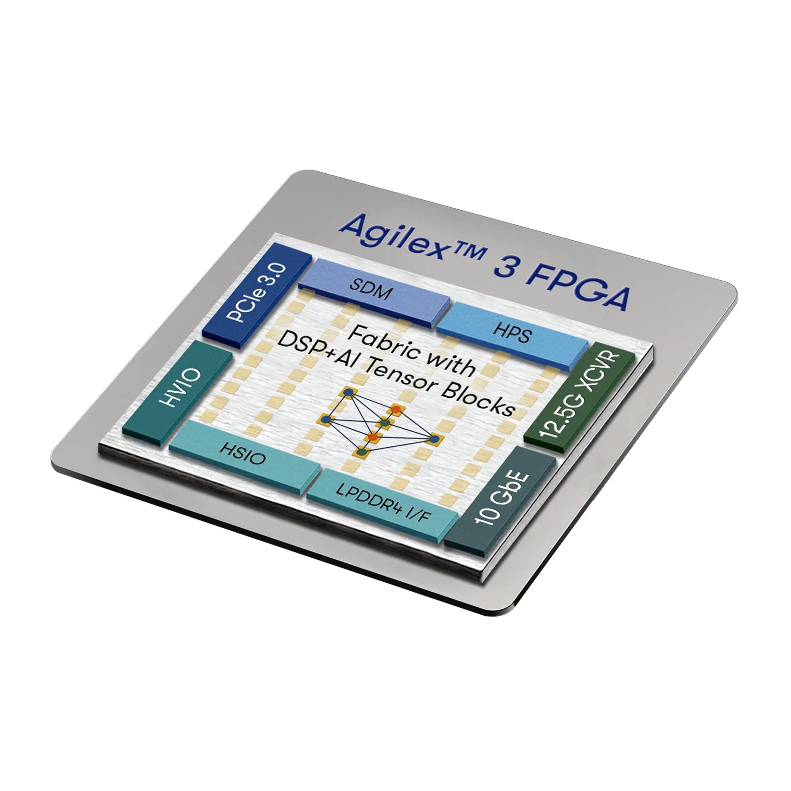 FPGA AGILEX3 135KLE 474VPBGA【A3CZ135BB18AE7S】