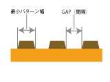 フレキ最小パターン幅／ギャップイメージ