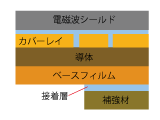 電磁波シールドフィルムイメージ