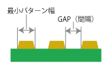 最小パターン幅／ギャップイメージ