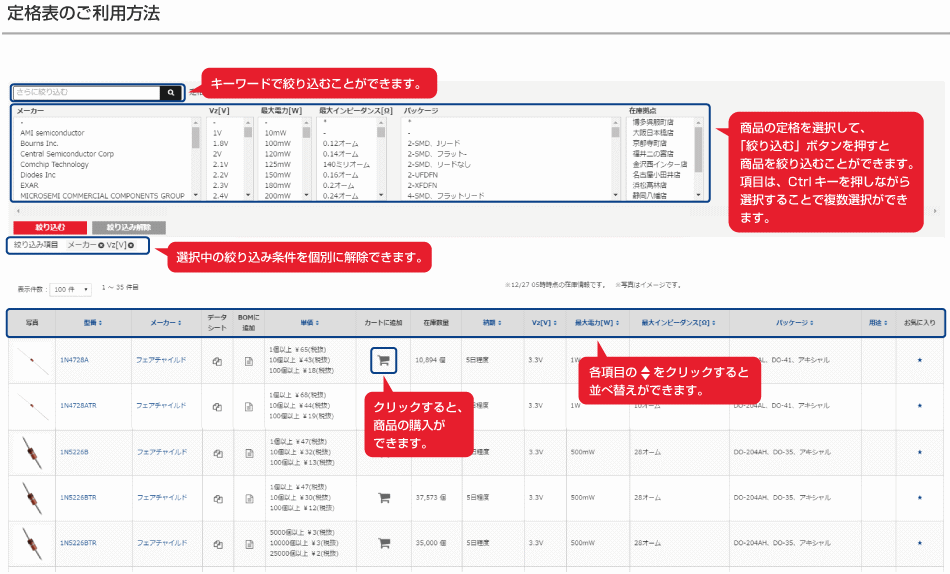 定格表の使い方