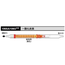 【106SA】ガス検知管 一酸化炭素 106SA